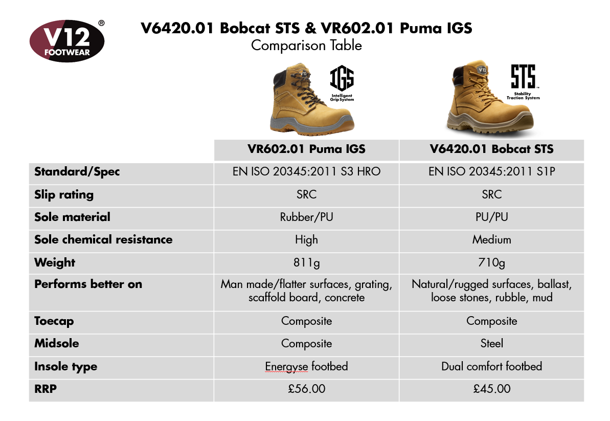Bobcat and Puma Comparison Table.png
